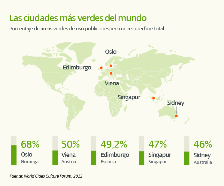 ciudades_verdes