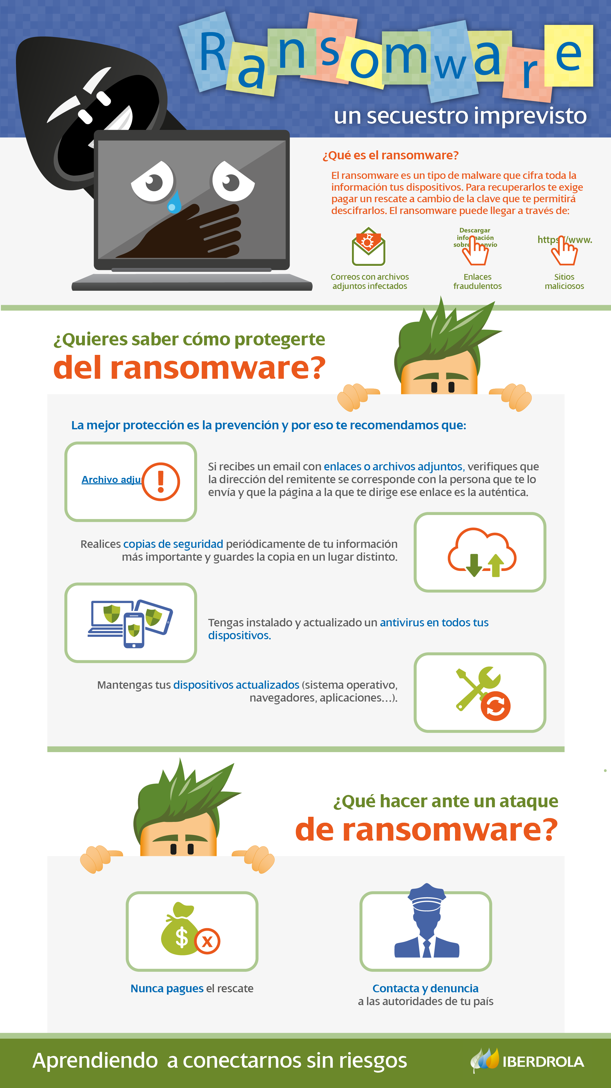 Infografia Ransomware