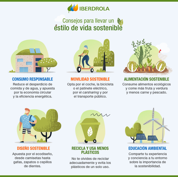 Infografia Consejos Vida Sostenible