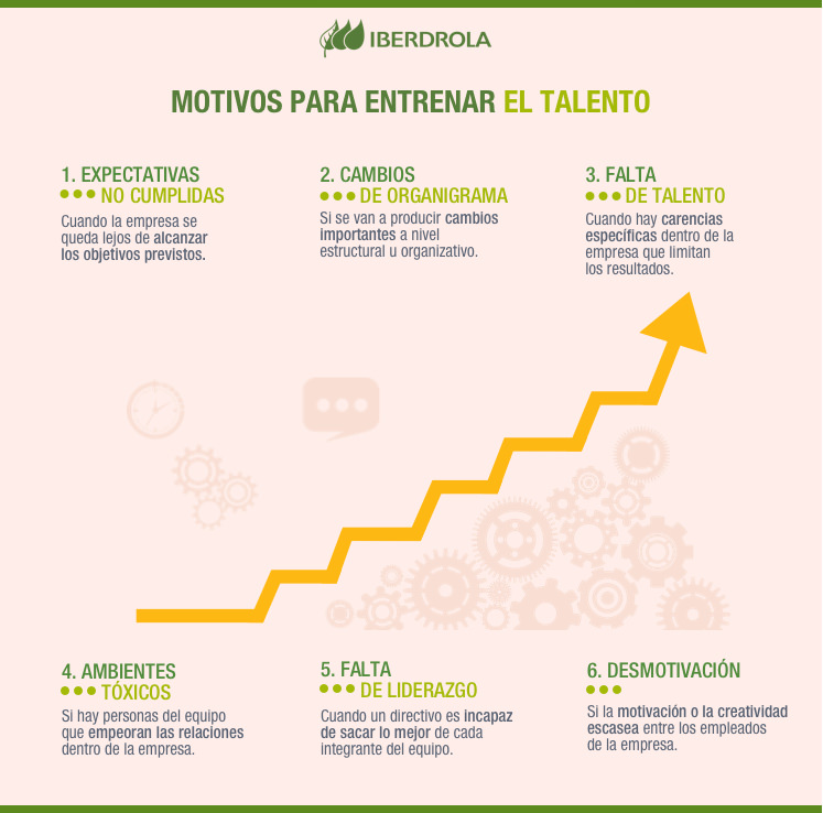 Infografia Motivos Talento