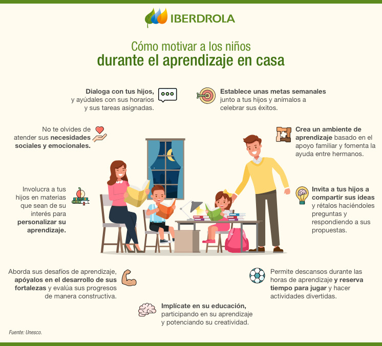 Cómo motivar a los niños durante el aprendizaje en casa.