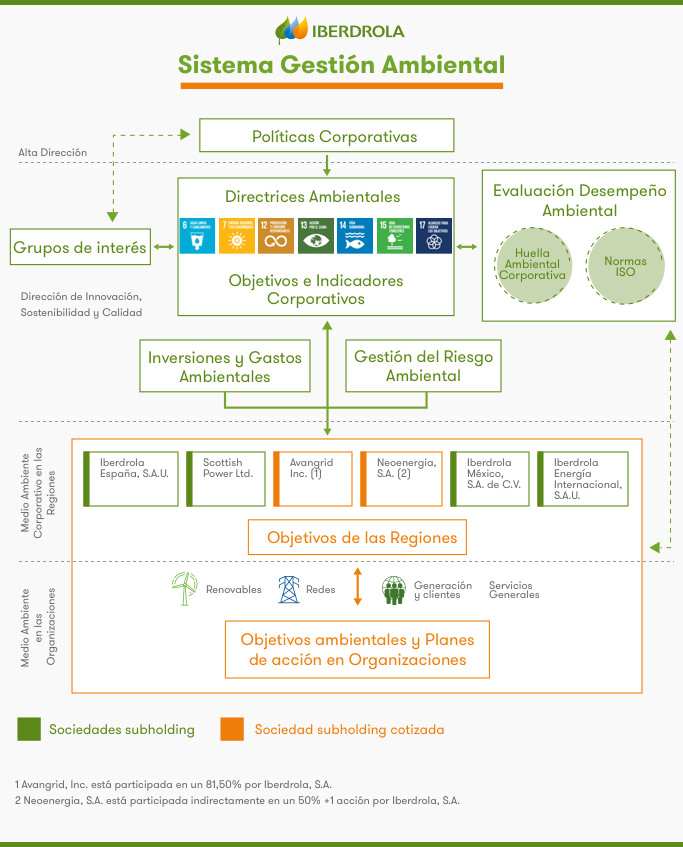 Sistema de Gestión Ambiental.