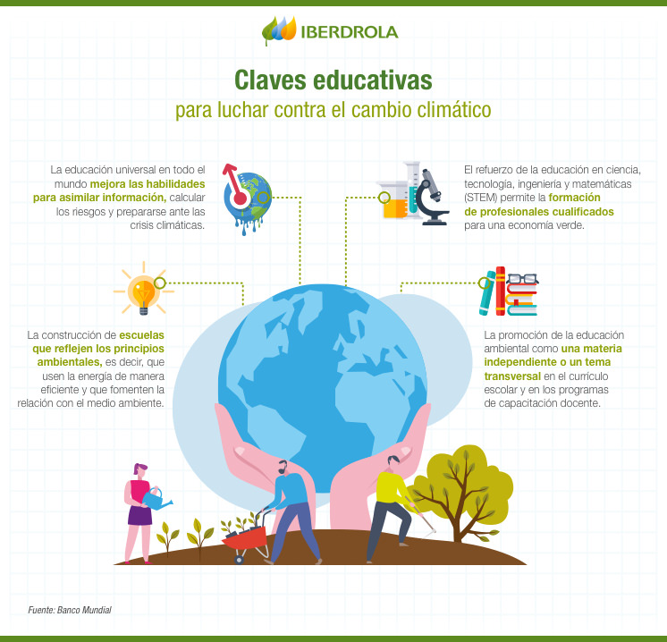Claves_educativas