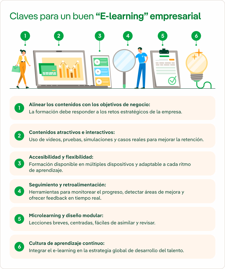 claves_elearning_empresarial