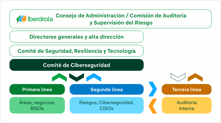 Modelo de gobernanza