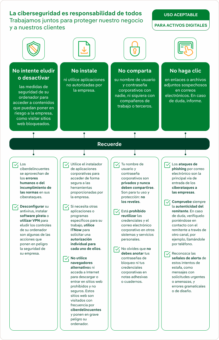 Responsabilidad ciberseguridad