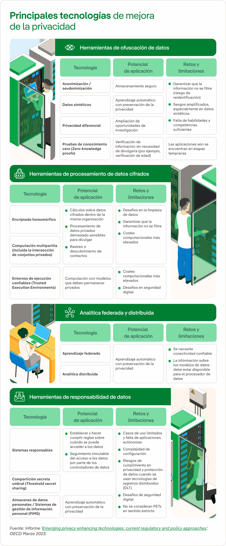 Tecnologías mejora de la privacidad