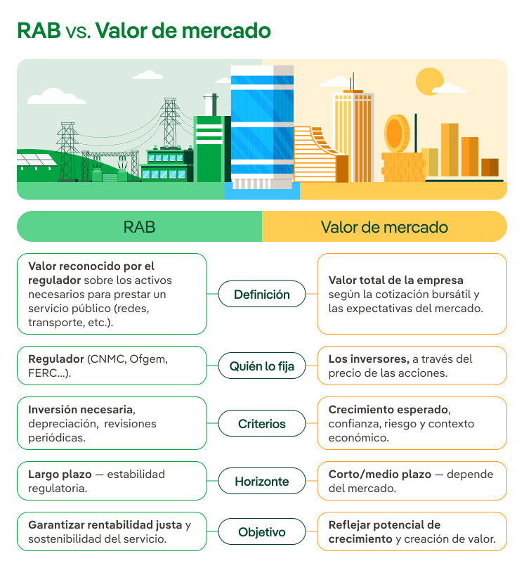 Rab vs Valor de Mercado