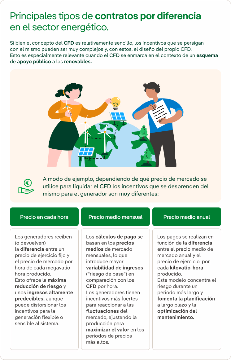 Contratos por Diferencia