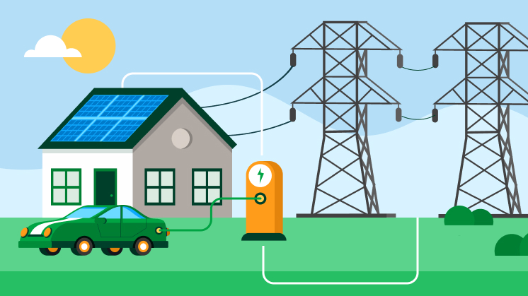 Infografía ilustrativa del funcionamiento de V2G