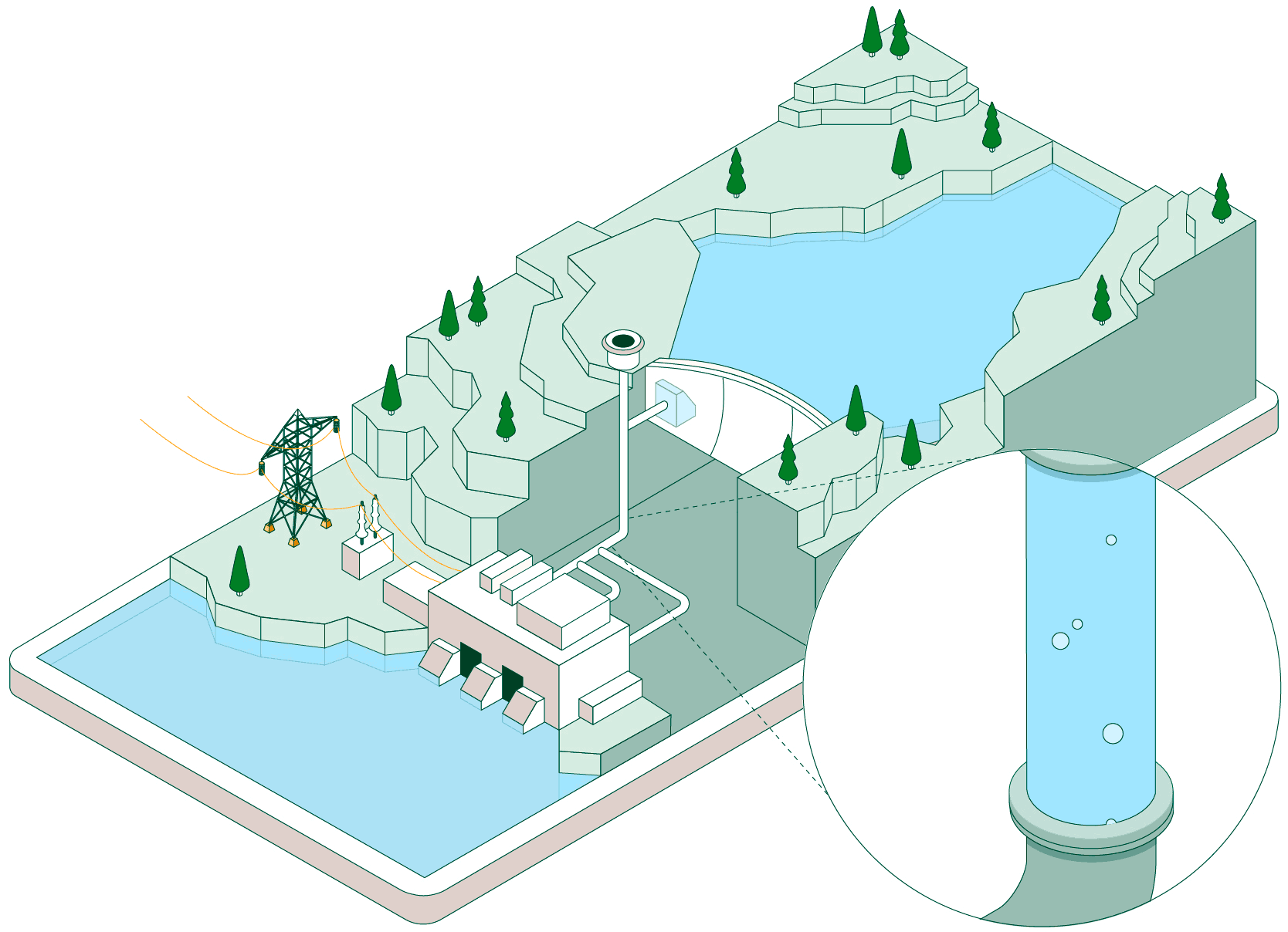 Ilustración sobre el bombeo del agua