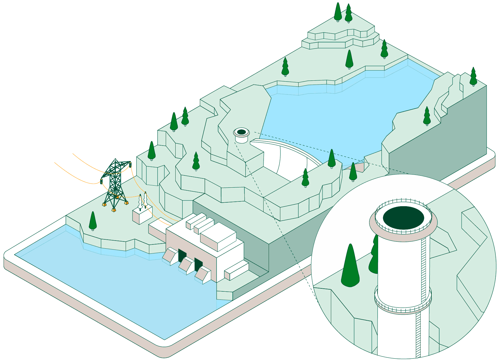 Ilustración sobre la regulación del sistema hidráulico