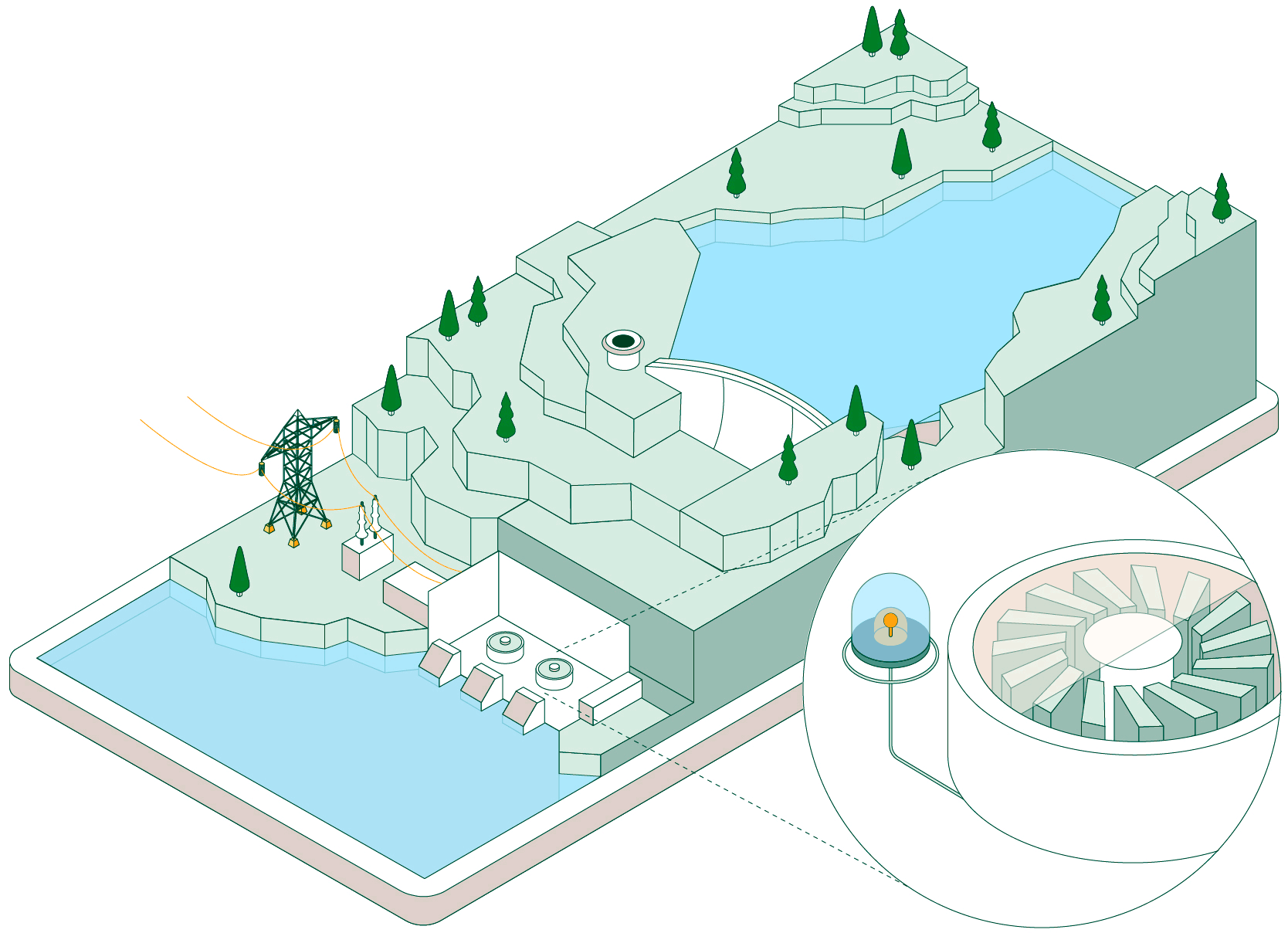 Ilustración con el proceso completo para generar energía